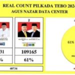 28112024real-count111