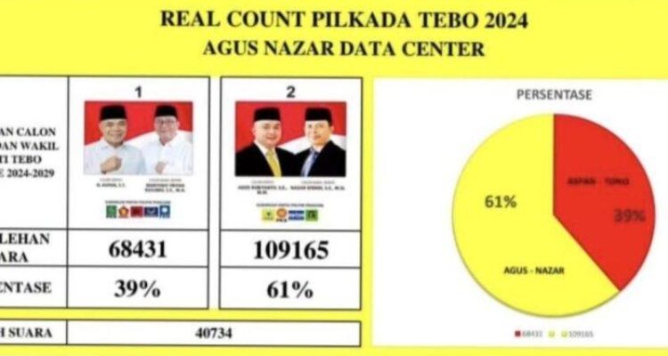 28112024real-count111